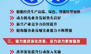 中國船舶集團2024年度工作會報告重點